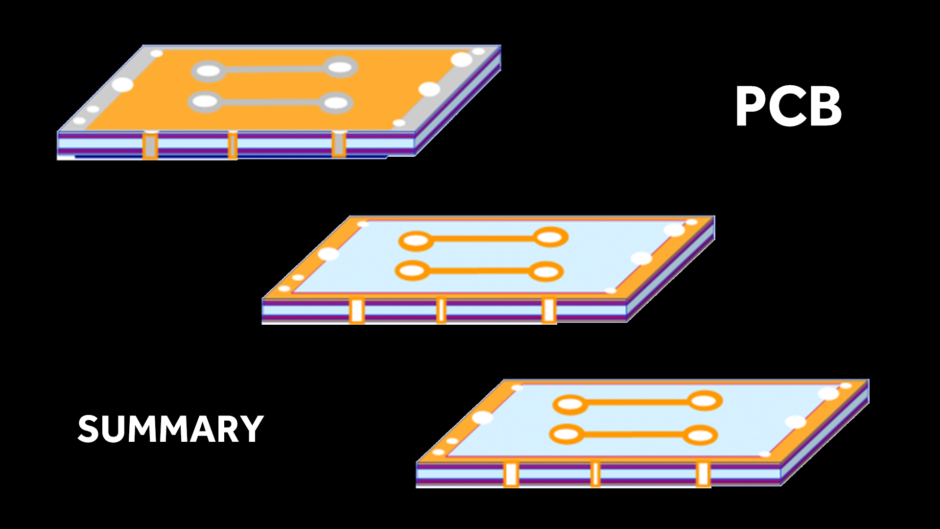Quality LED Display PCB Board and Summary PCB Knowledge