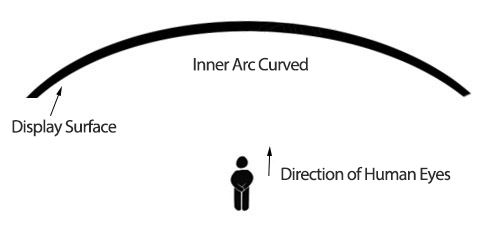 inner arc inner curved led display