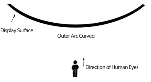 outer arc curved led screen outer arc led display