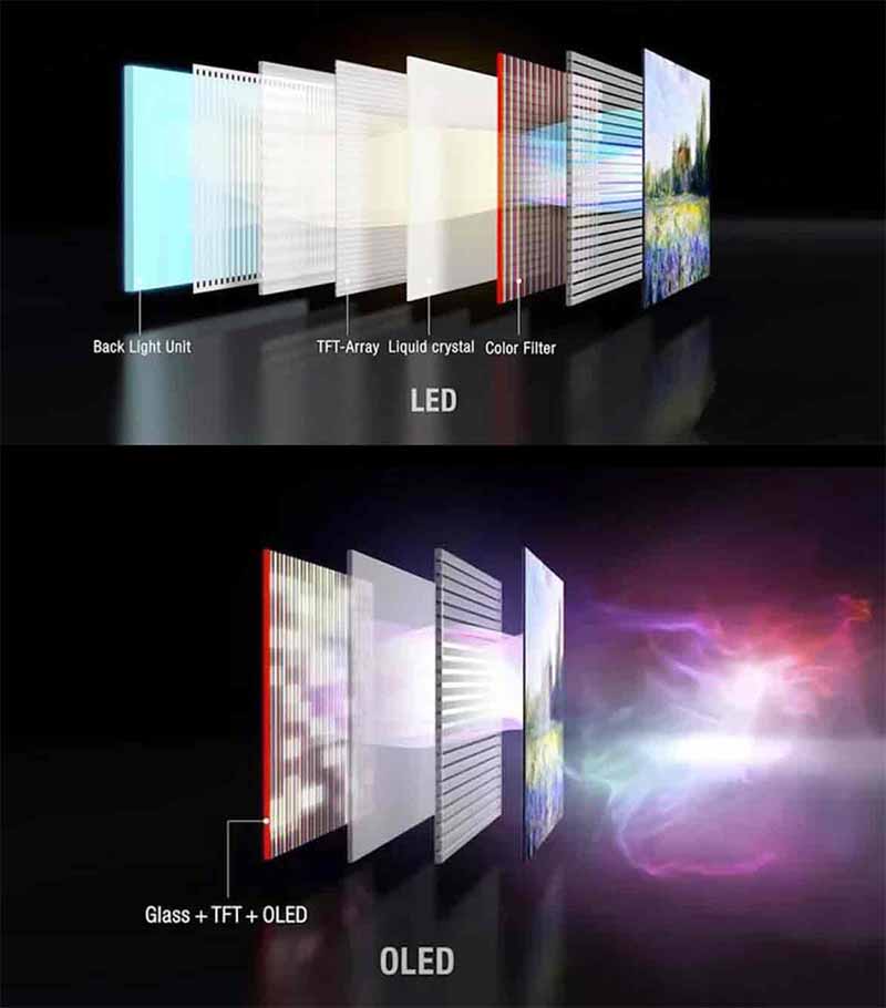 LED transparent screen and OLED transparent screen have these differences