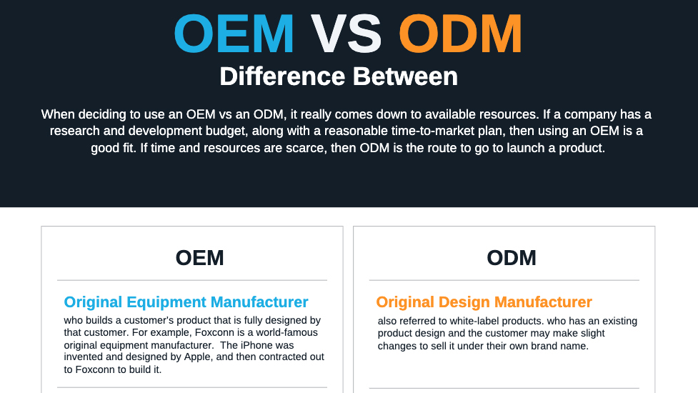 What's the Difference Between OEM and ODM?