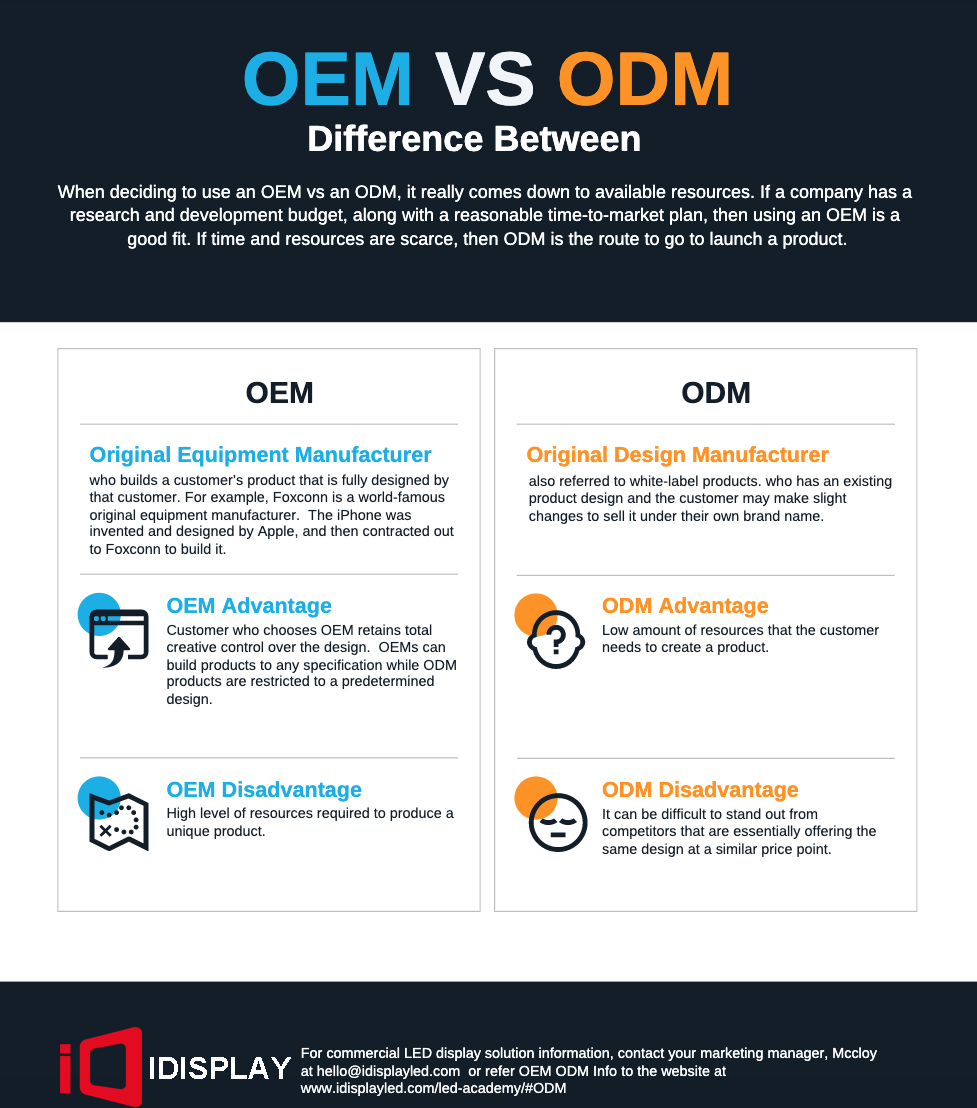 led screen oem vs ODM