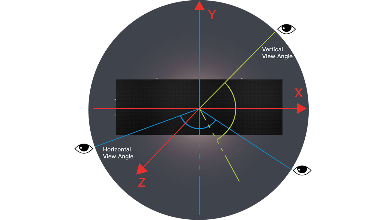 what-is-LED-Screen-Viewing-Angles